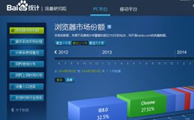 為什么做網(wǎng)站營(yíng)銷的朋友不喜歡用統(tǒng)計(jì)