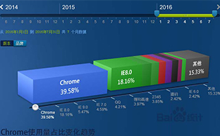 網(wǎng)站頁面寬度設(shè)計(jì)多大才能滿足用戶的瀏覽需求？