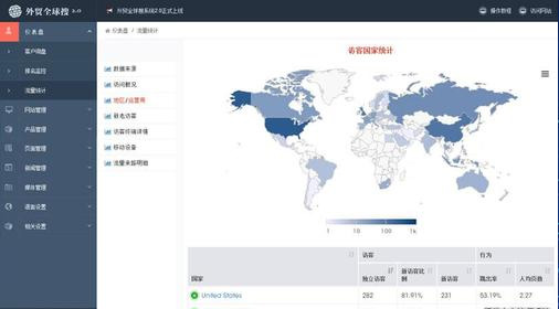 上海網(wǎng)站建設(shè)報(bào)價(jià)：如何評(píng)價(jià)外貿(mào)公司網(wǎng)站設(shè)計(jì)？