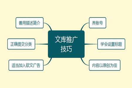 文庫如何進(jìn)行推廣和引流？