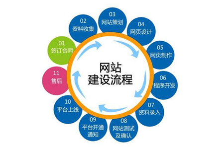 律師網(wǎng)站建設(shè)為什么要有差異化？