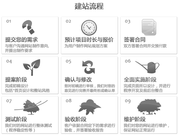 了解網(wǎng)站價格是為了了解網(wǎng)站建設(shè)流程和服務(wù)