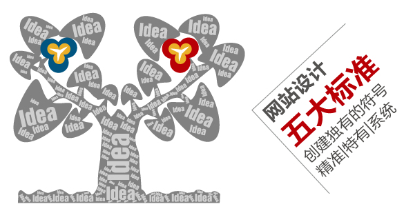網(wǎng)站策劃