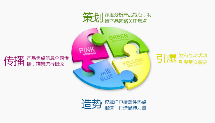 產(chǎn)品推廣解決方案