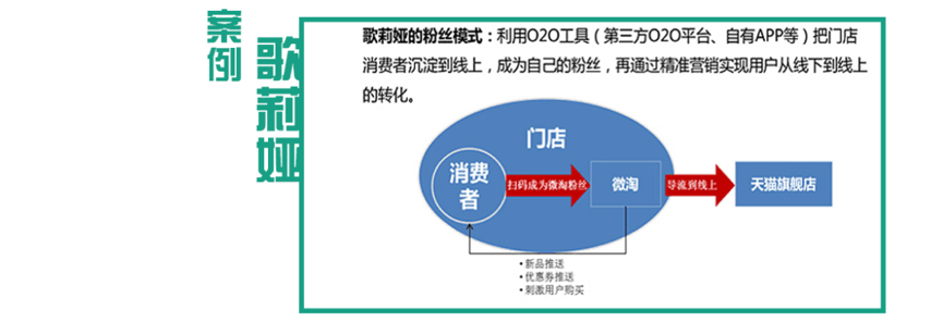 o2o商城平臺(tái)開發(fā)