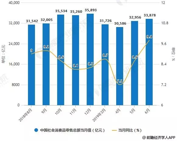 新零售商城系統(tǒng)開(kāi)發(fā)