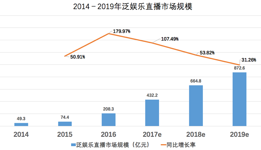 視頻直播電商程序