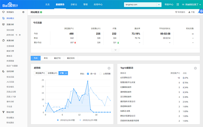 統(tǒng)計數(shù)據(jù)分析