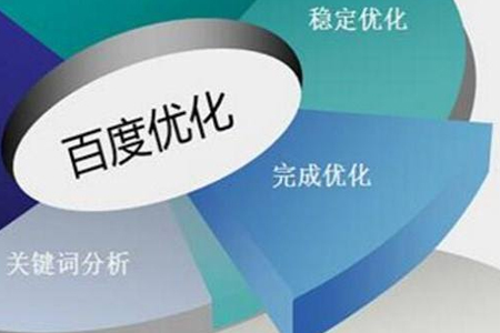 優(yōu)化